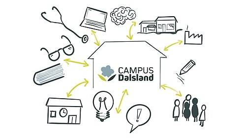 Illustration om samverkan med Campus Dalsland